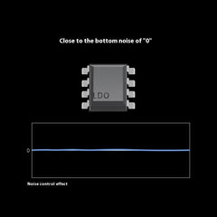 Roseselsa RZ-550 Portable Headphone Amplifier DAC