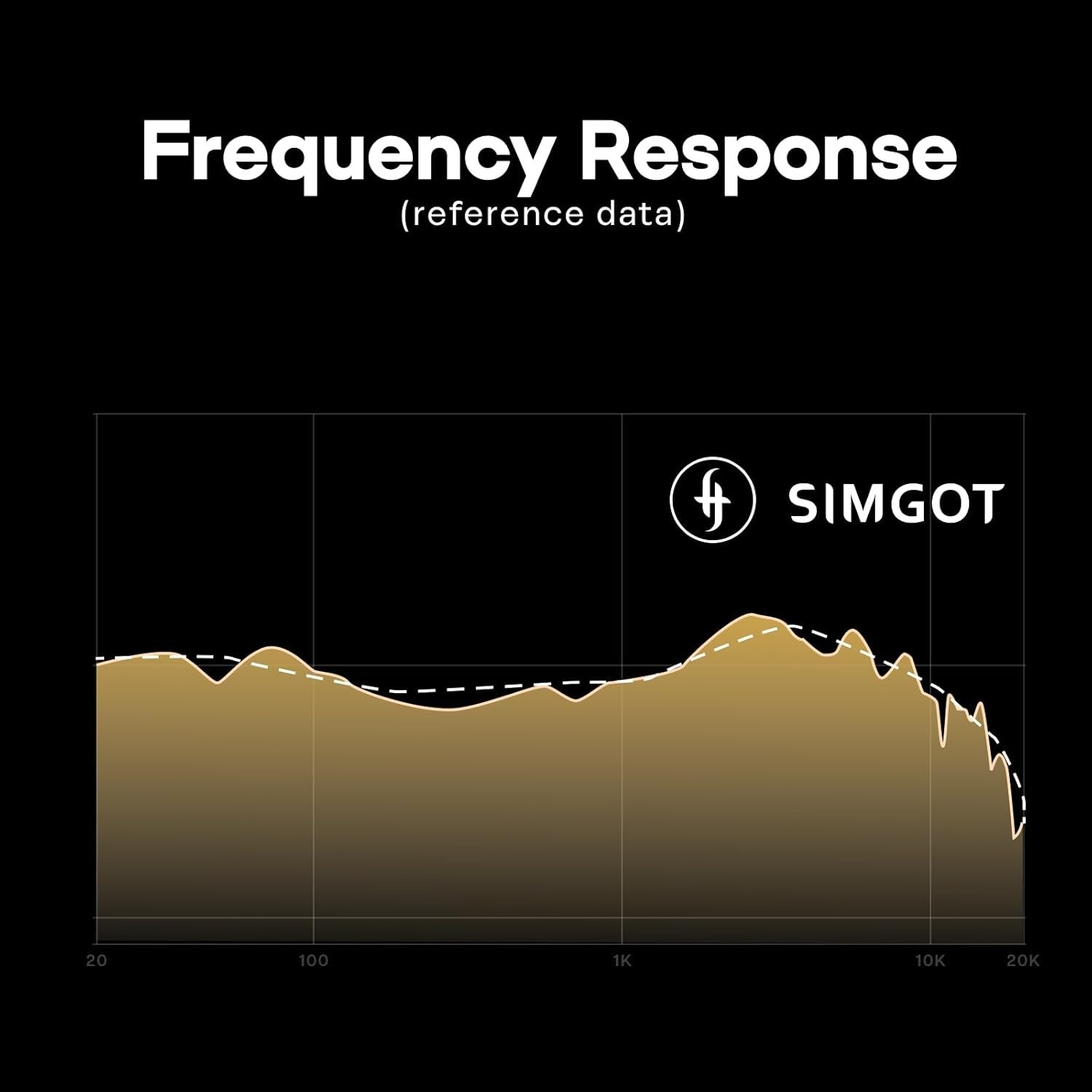 SIMGOT EP5 Gaming Over-Ear HiFi Monitor