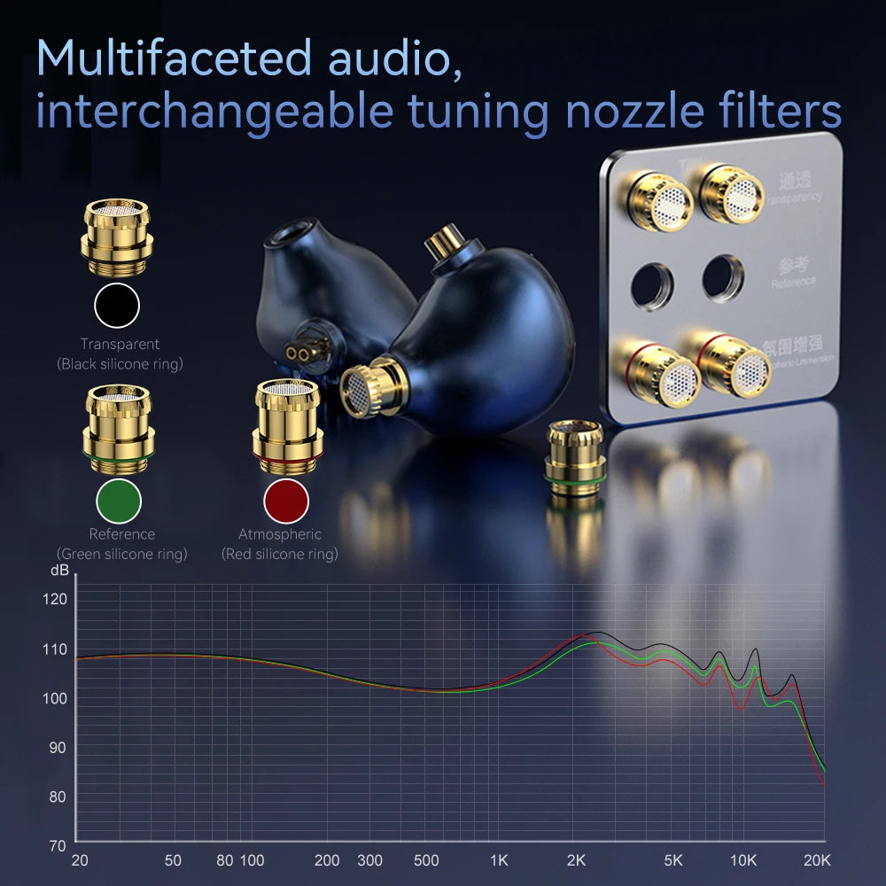 TRN Azure Dragon Planar Diaphragm  In-ear Earphones