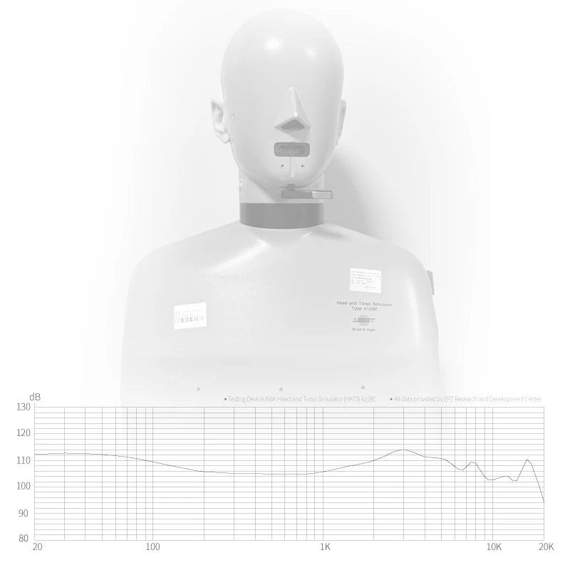 EPZ P50 1DD+2BA+2Planar Hybrid Drivers HiFi IEM