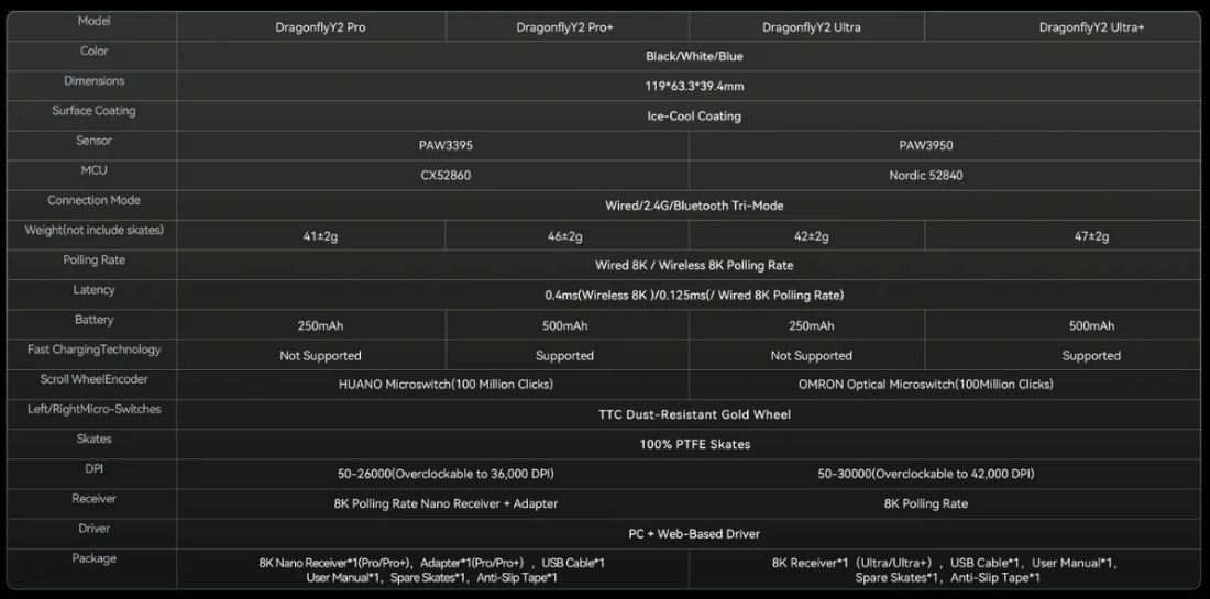 VGN Dragonfly Y2 8K Wireless Mouse